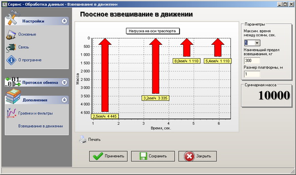 Автомобильные весы для измерения осевых нагрузок
